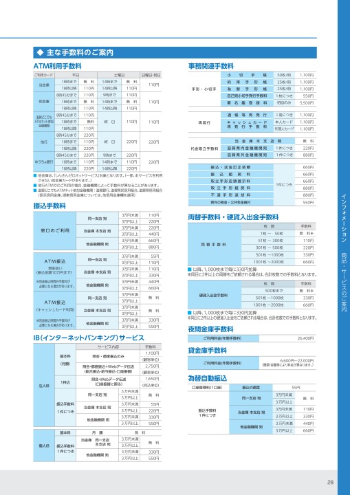 Report 滋賀中央信用金庫